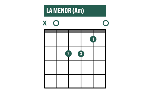 El acorde básico de guitarra acústica La Menor.